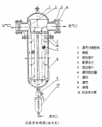 壓縮空氣精密過(guò)濾器的安裝使用注意事項